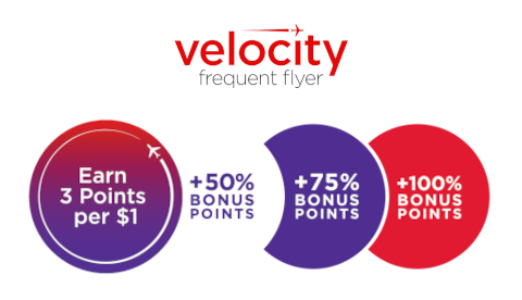 Velocity points device for mobile